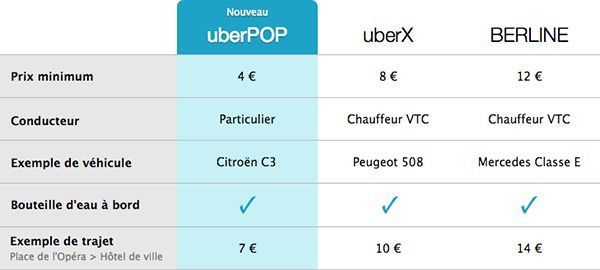 uberpop_paris uberpop_paris