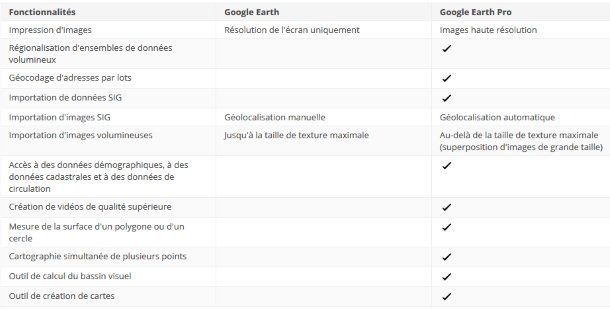 mac google earth pro