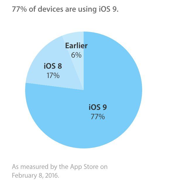 capture-iphone-adoption-fevrier-2016.jpg capture-iphone-adoption-fevrier-2016.jpg