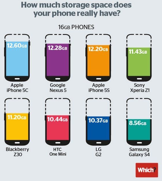 storage-iphon.jpg storage-iphon.jpg