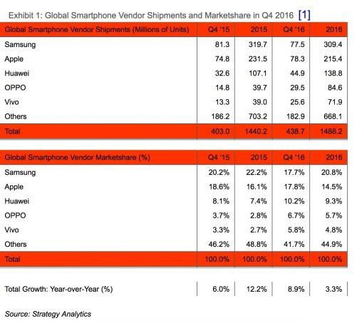apple samsung apple samsung