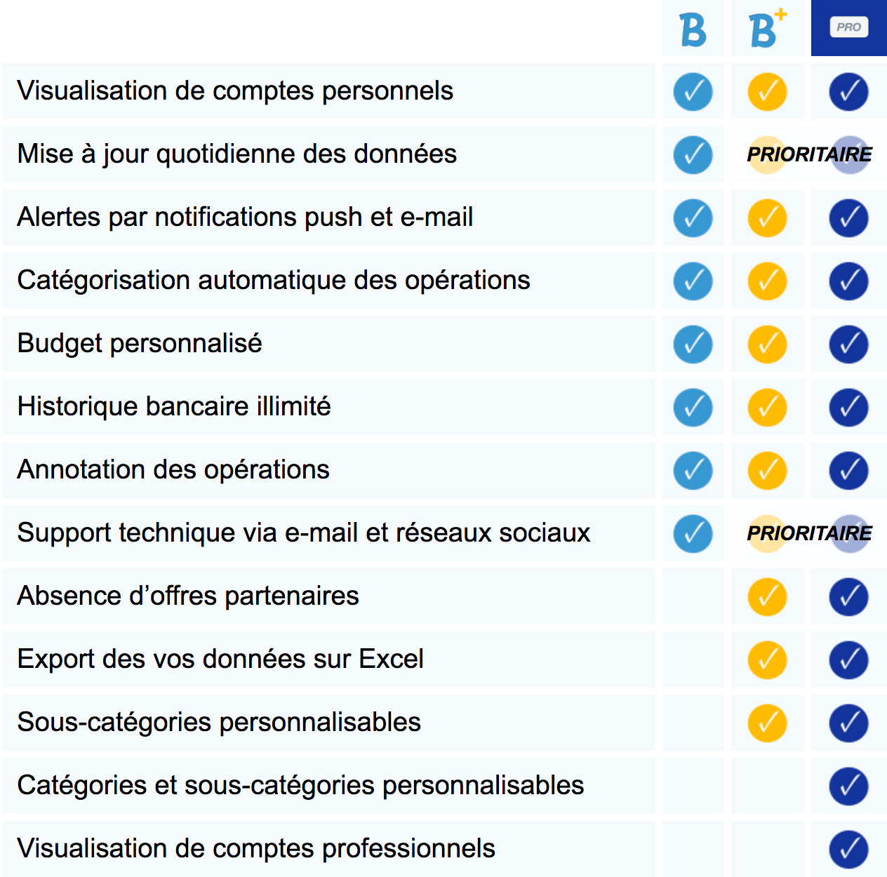 bankin plus avantages fontionnalites offre bankin plus avantages fontionnalites offre