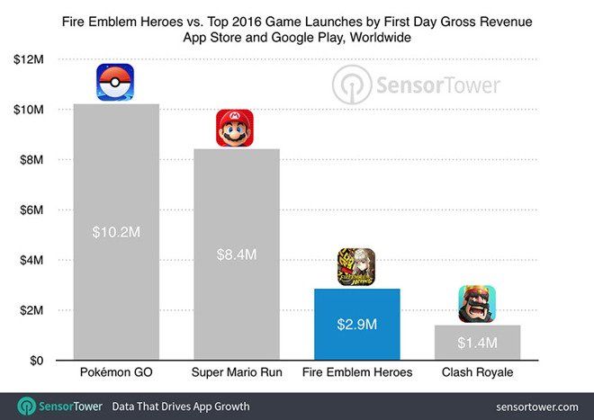 fire emblem nintendo ca lancement app