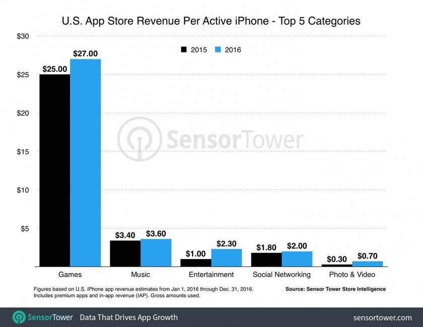 sensor tower app store sensor tower app store