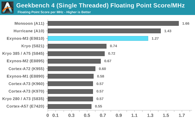 benchmark samsung galaxy s9 vs iphone x 8 exynos 9810 vs a11 bionic geekbench 4 single core floating point benchmark samsung galaxy s9 vs iphone x 8 exynos 9810 vs a11 bionic geekbench 4 single core floating point