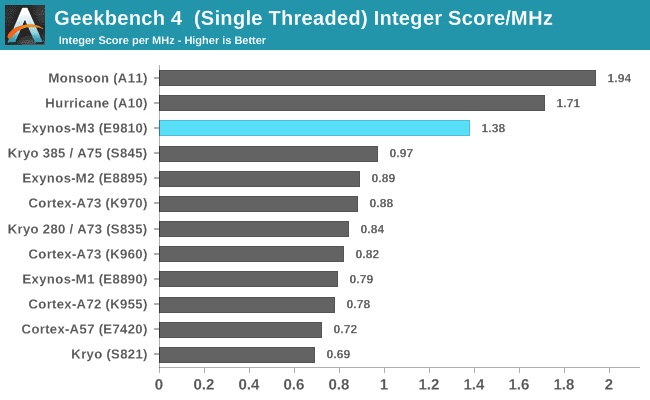 benchmark samsung galaxy s9 vs iphone x 8 exynos 9810 vs a11 bionic geekbench 4 single threaded benchmark samsung galaxy s9 vs iphone x 8 exynos 9810 vs a11 bionic geekbench 4 single threaded