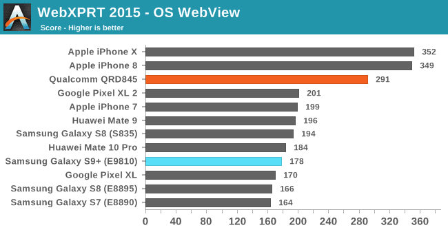 benchmark samsung galaxy s9 vs iphone x 8 exynos 9810 vs a11 bionic webxprt 2015 os webview benchmark samsung galaxy s9 vs iphone x 8 exynos 9810 vs a11 bionic webxprt 2015 os webview