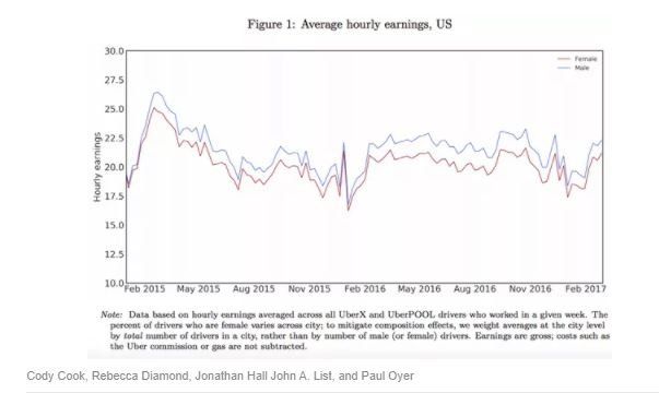femmes uber femmes uber
