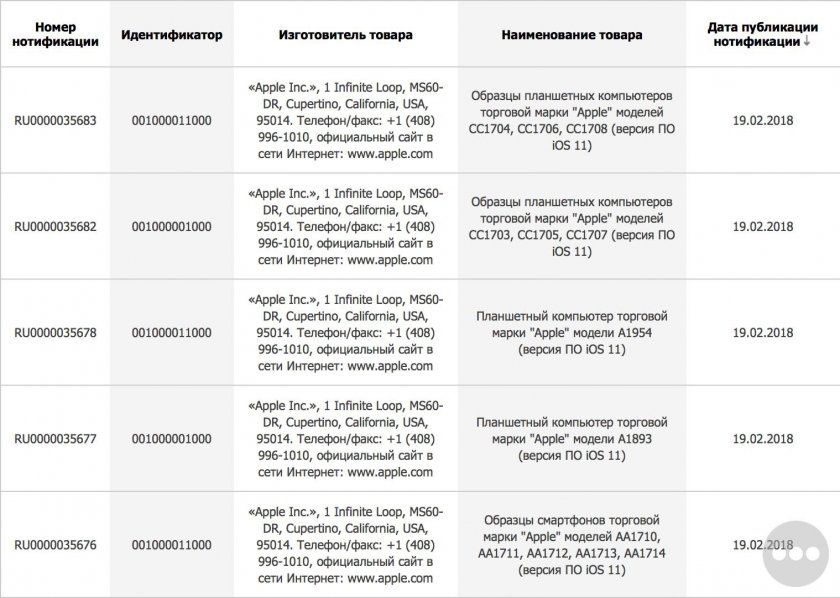 ipad rumeurs ipad rumeurs