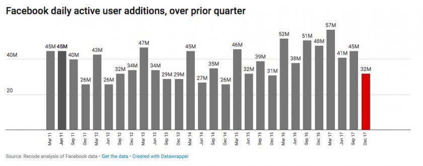 nouveau facebook nouveau facebook