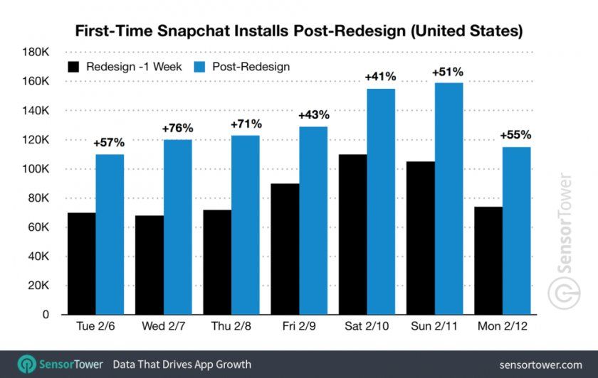 snapchat telechargements snapchat telechargements