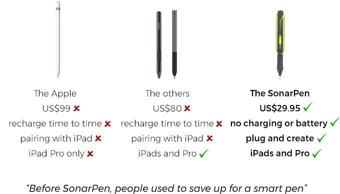 sonarpen apple sonarpen apple