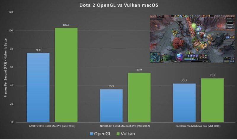 vulkandota2 vulkandota2