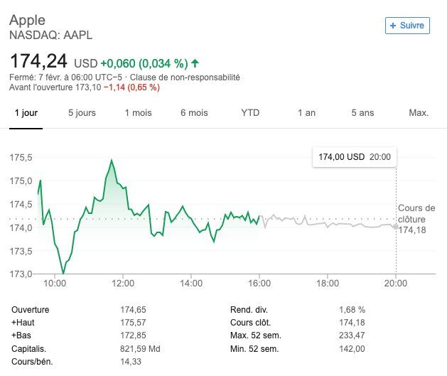 appl bourse appl bourse