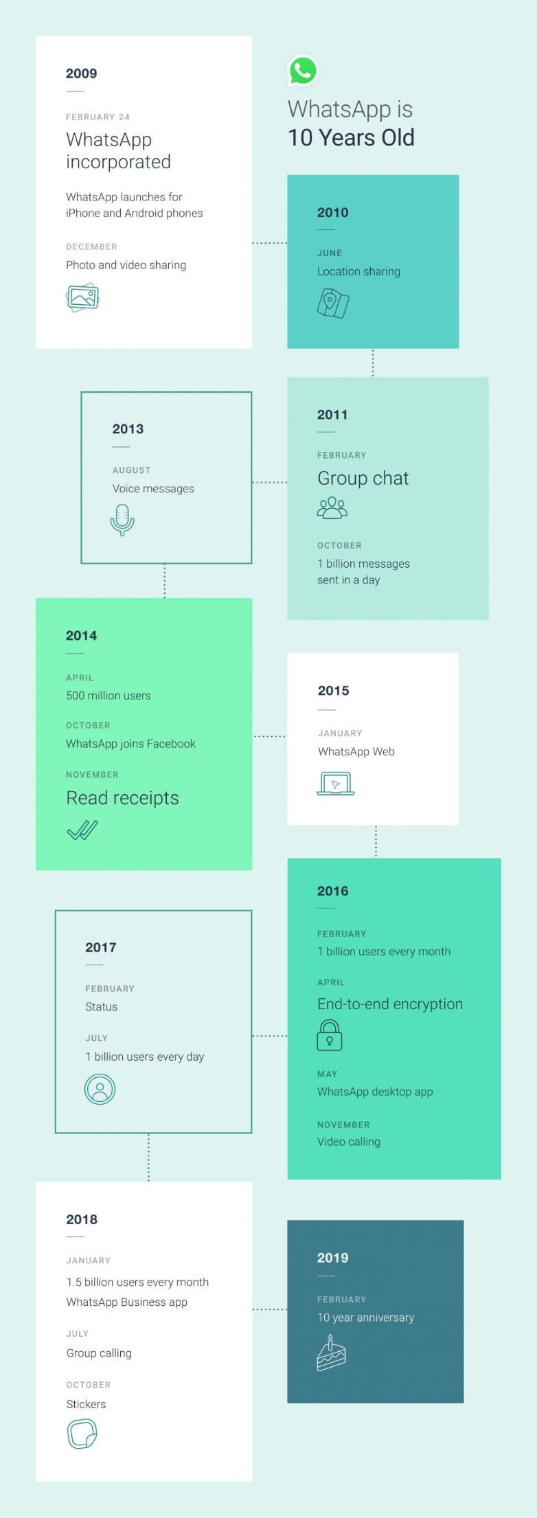 infographie whatsapp