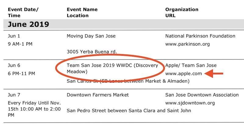 wwdc 2019 confirmed