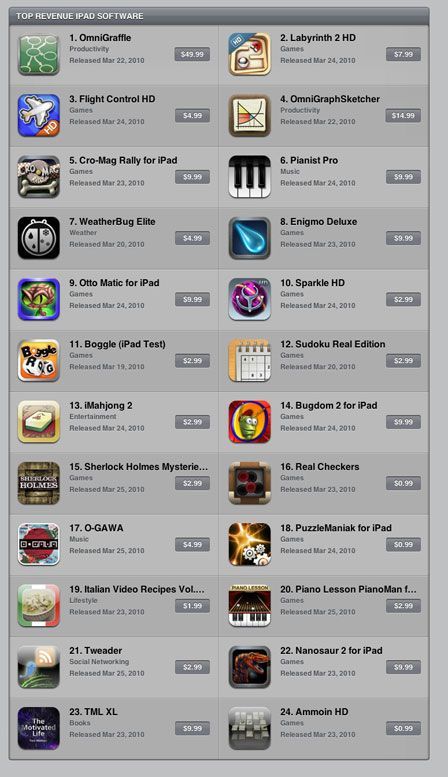 iPad-AppStore2