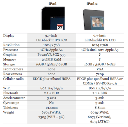 comparatifipad comparatifipad