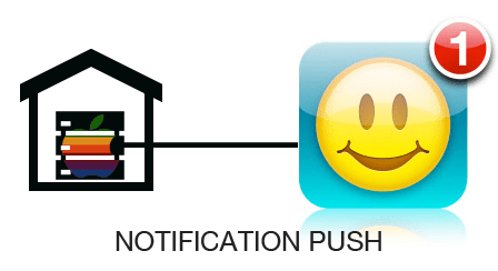 explications-push-2 explications-push-2