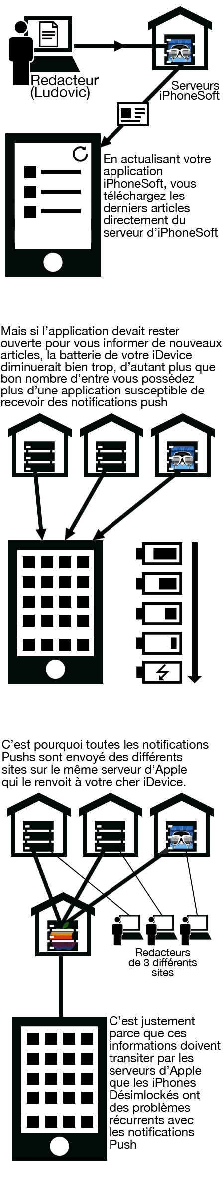 explications-push explications-push
