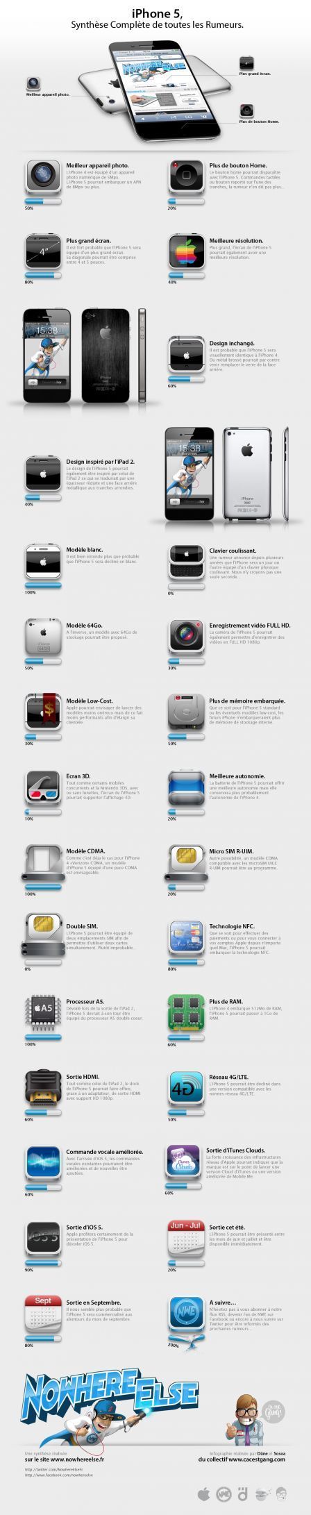 iphone-5-rumeurs iphone-5-rumeurs