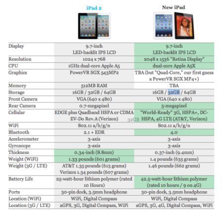 comparatif comparatif