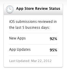 soumission des apps soumission des apps