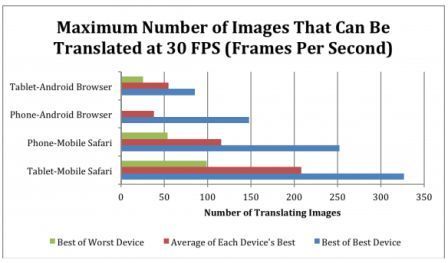 Résultat test  Résultat Test