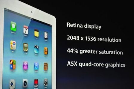 Ecran Retina