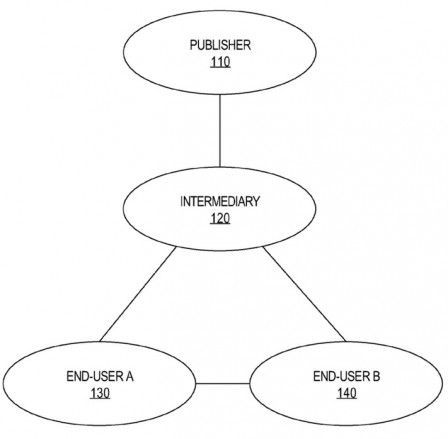 brevet revente apple