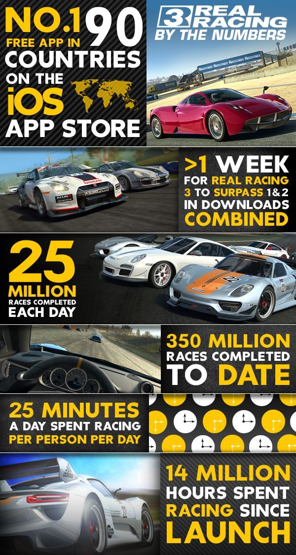 real racing 3 stats
