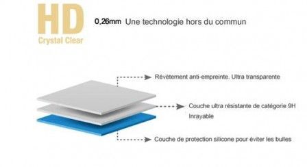 tempered glass technologie