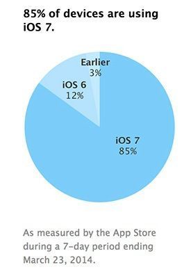 apple_graphique_ios_parts_de_marche apple_graphique_ios_parts_de_marche