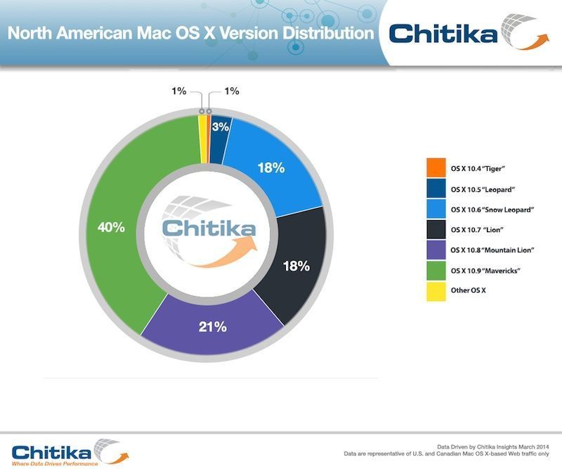 chikita os x mavs chikita os x mavs