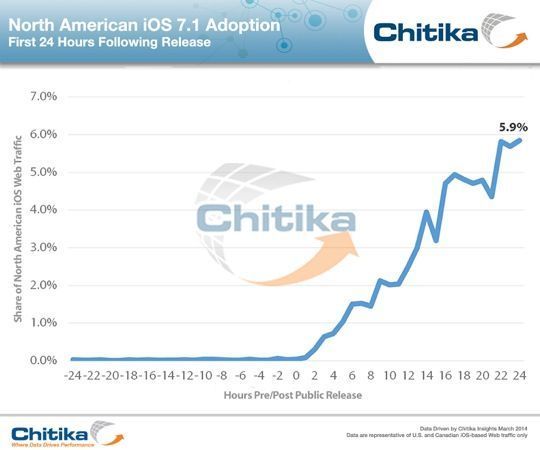 ios adopt chikita un ios adopt chikita un