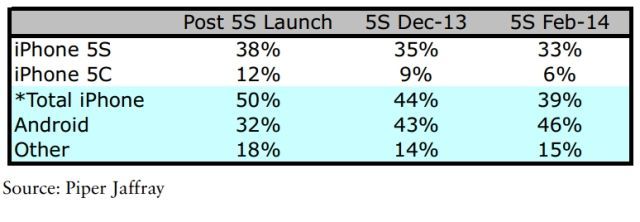 sondage iphone pipper