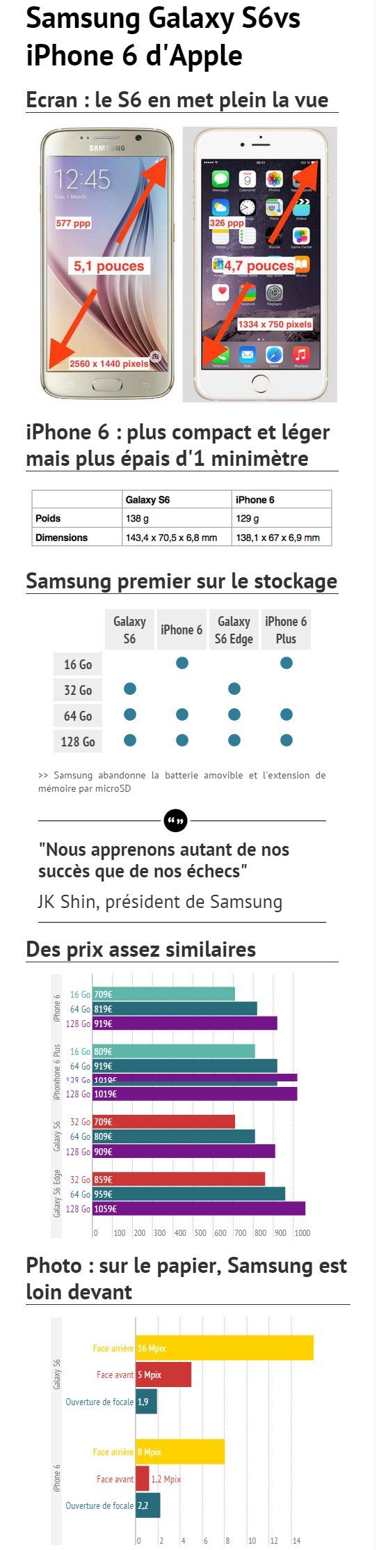 samsung iphone galaxy