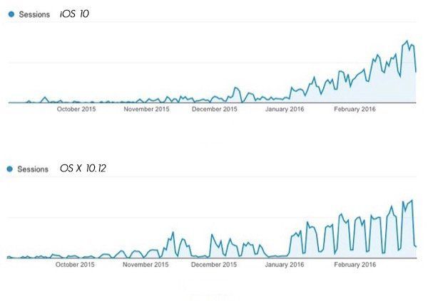 ios-10-web.jpg ios-10-web.jpg