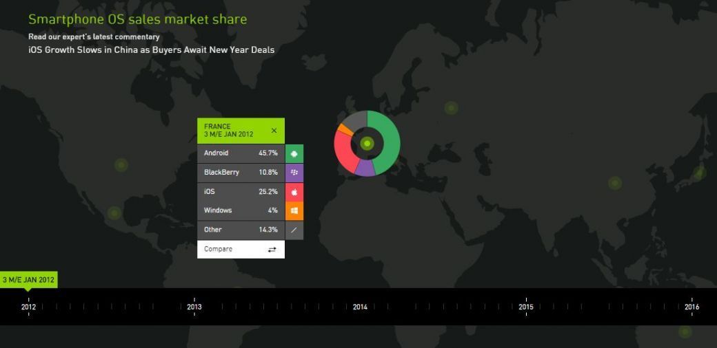 stats-ios-france.jpg stats-ios-france.jpg
