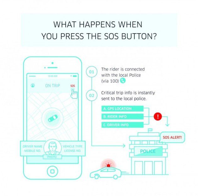 uber-sos.jpg uber-sos.jpg