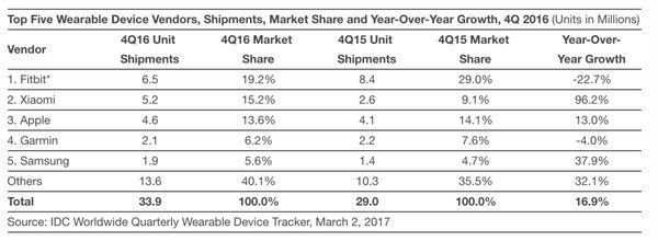 apple watch stat xiaomi
