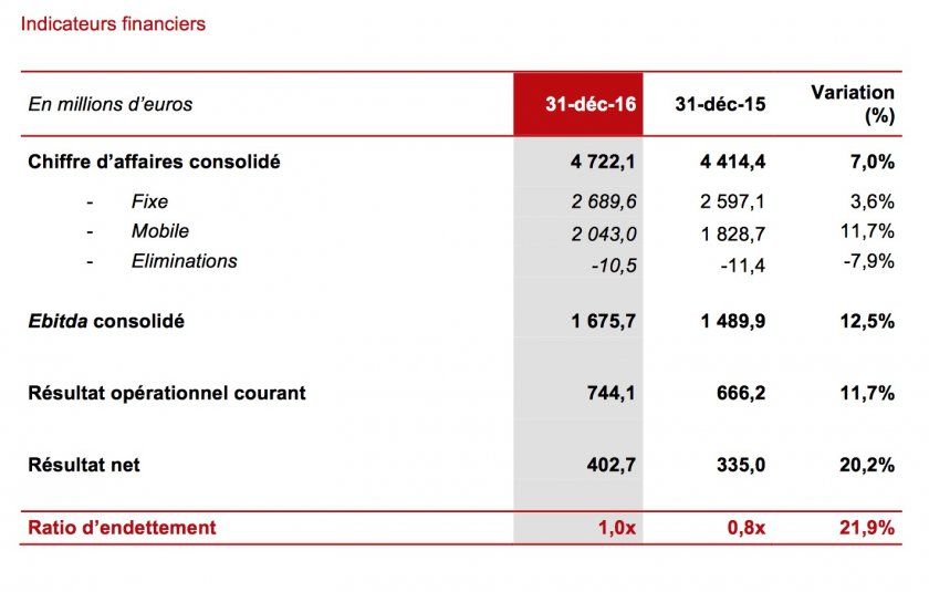 free mobile finance free mobile finance