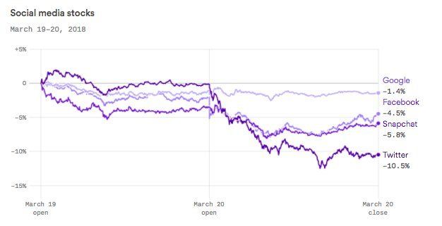 axios sociaux axios sociaux