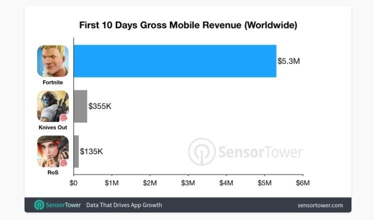 fortnite sensor fortnite sensor