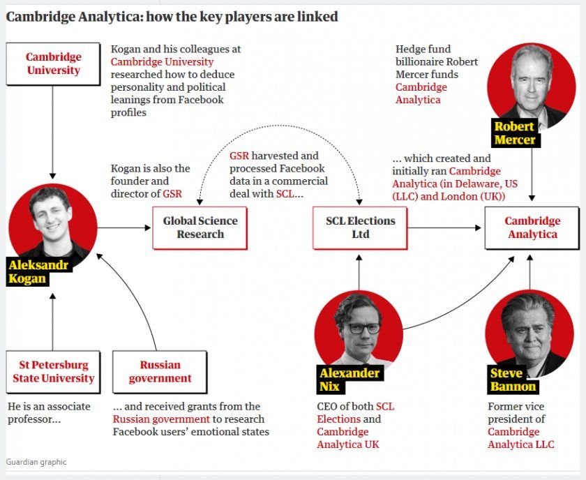 guardian facebook guardian facebook