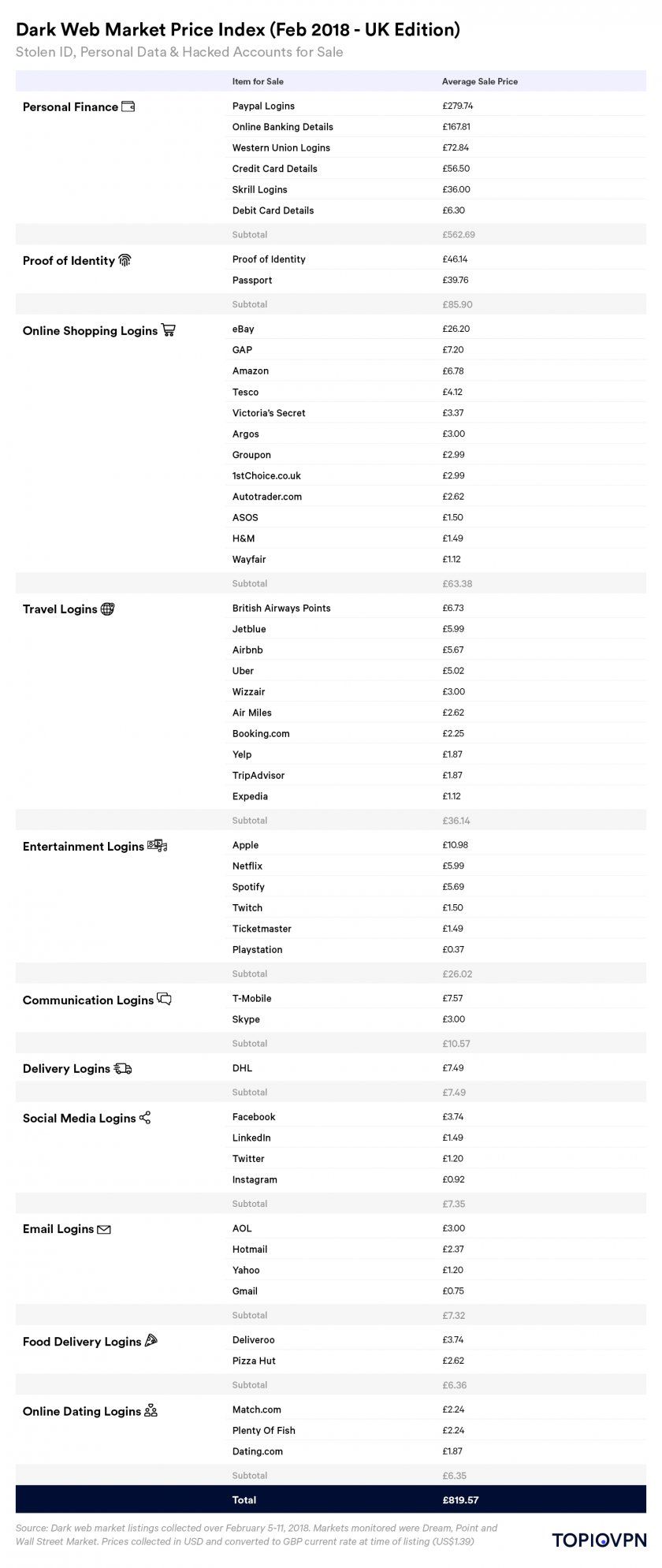 pirate login prix pirate login prix