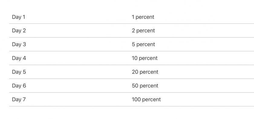 app store connect mac maj update progressive app store connect mac maj update progressive