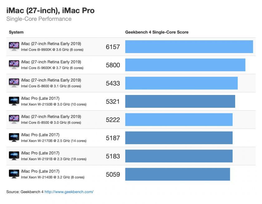 benchmark imac 2019 benchmark imac 2019