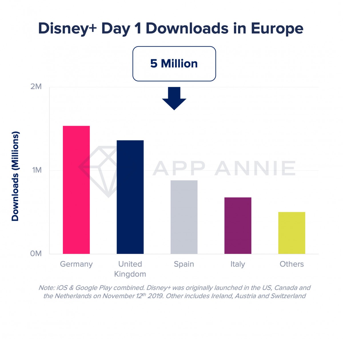 app annie disney app annie disney