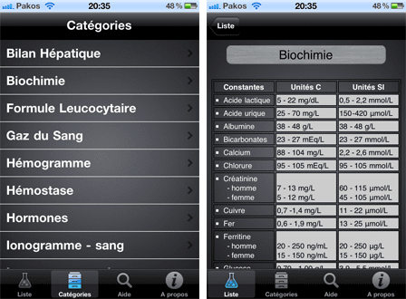 constantes-biologiques constantes-biologiques